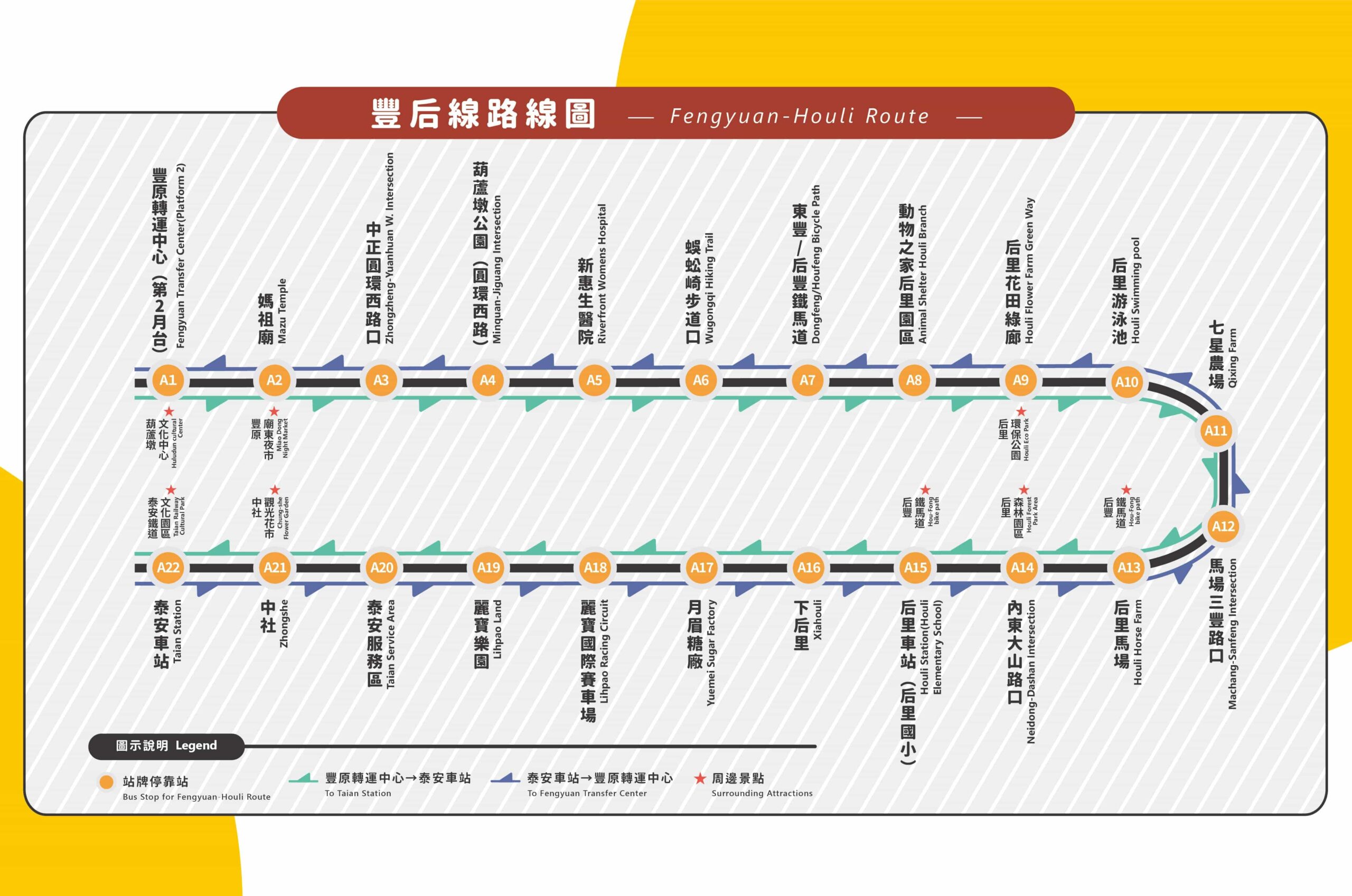 台灣好行888豐后線-鐡馬逍遙遊、悠遊台中一日、二日輕鬆玩！套票暢遊最划算！ @💕小美很愛嚐💕