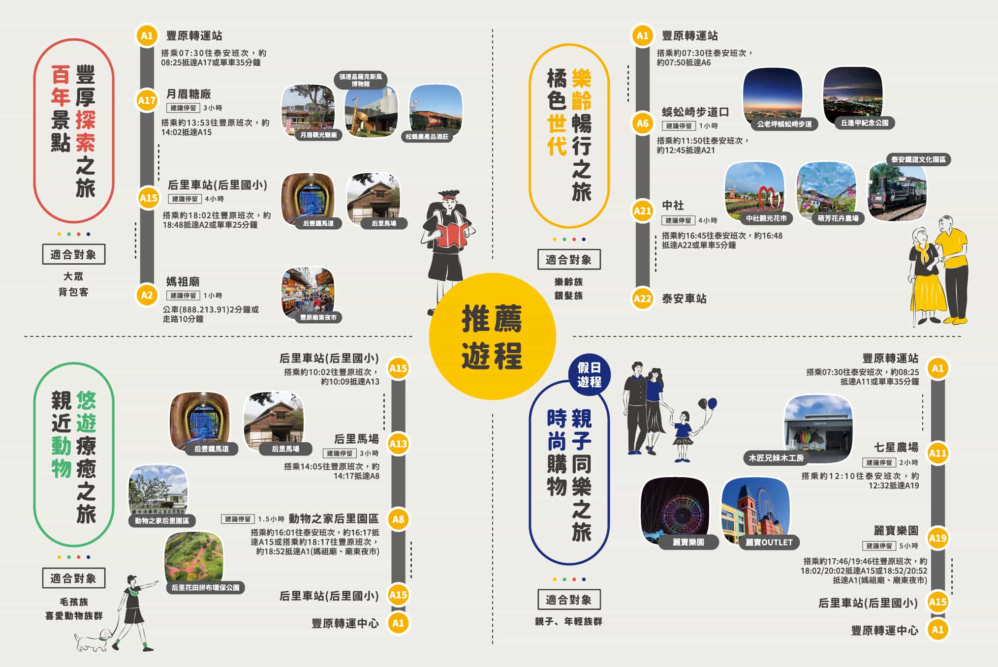 台灣好行888豐后線-鐡馬逍遙遊、悠遊台中一日、二日輕鬆玩！套票暢遊最划算！ @💕小美很愛嚐💕