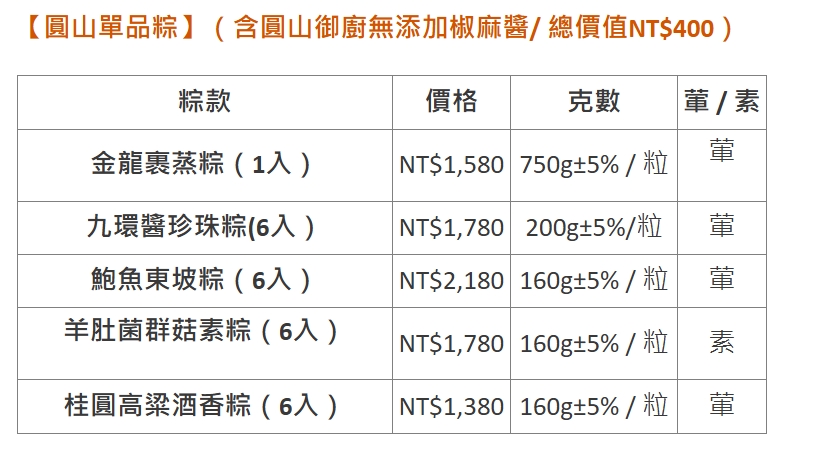 圓山大飯店肉粽禮盒｜端午限量「金緻匠心 萬粽選一」禮盒、每組贈送獨家「圓山御廚無添加椒麻醬」、鹹甜口味一次擁有！ @💕小美很愛嚐💕