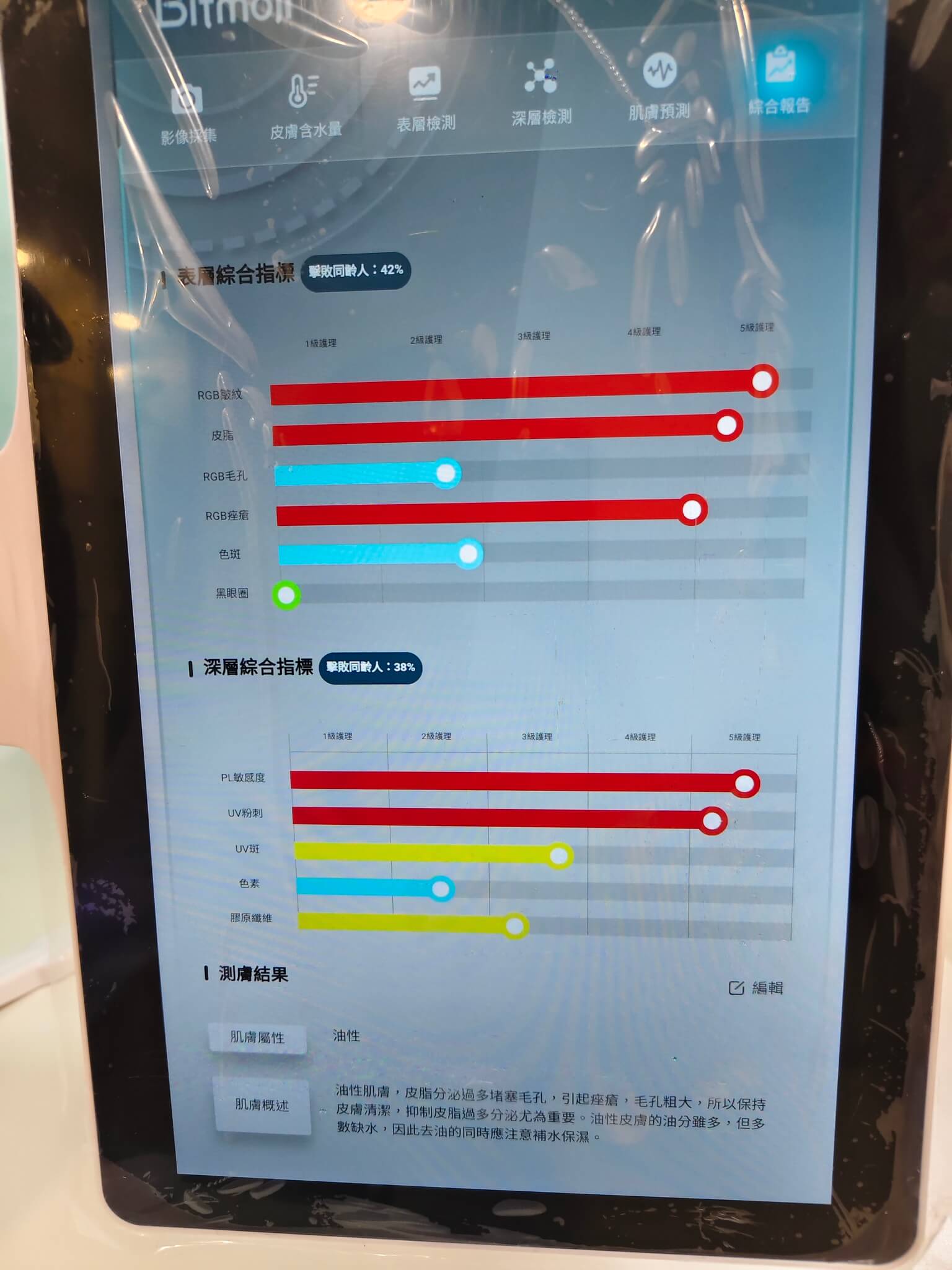 別丟臉 桃園店|養出零瑕疵的水嫩肌膚、清潔毛孔、護膚清潔、洗頭按摩一次搞定! - 第13張圖