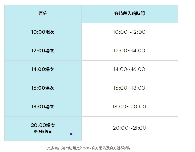 【桃園、青埔】購票、價格一次分享、日本八景島海樂園首次海外插旗「Xpark」水族館 @💕小美很愛嚐💕
